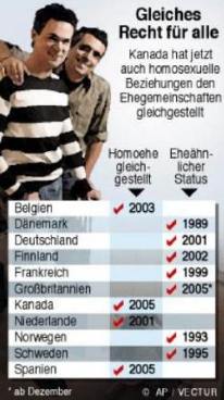 Übersicht (c) AP Übersicht (c) AP